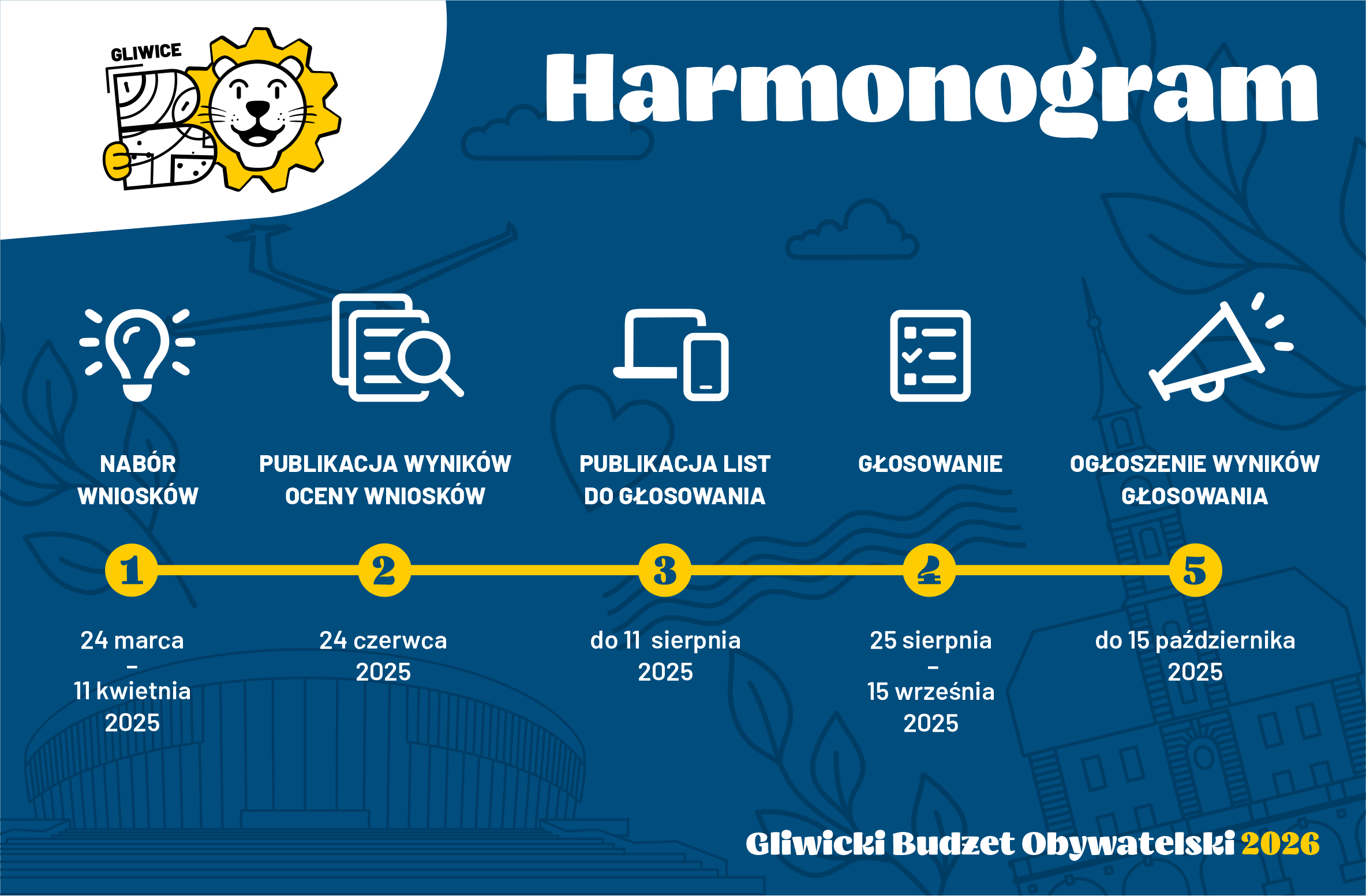 Harmonogram budżetu obywatelskiego uwzględniony w tekście